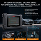 iCarsoft JP V4.0 Diagnosverktyg för Toyota, Lexus, Scion, Honda, Acura, Nissan, Infiniti, Nissan GTR, Mazda, Mitsubishi, Subaru, Suzuki, Hyundai, Kia, Isuzu, Daewoo WIFI | 5" Touchskärm