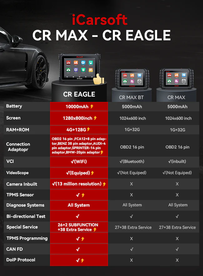 CR Eagle Free Upgrade