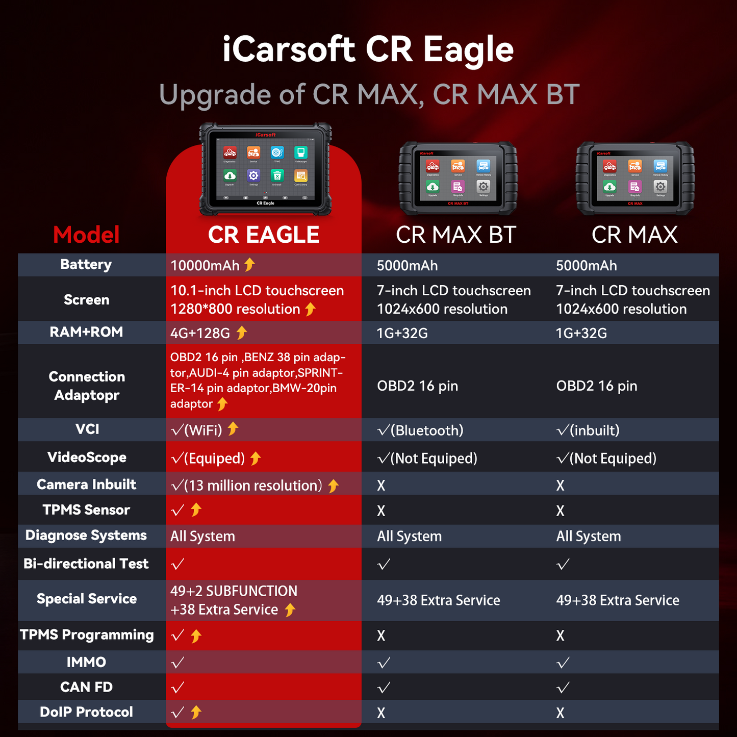 CR Eagle Free Upgrade