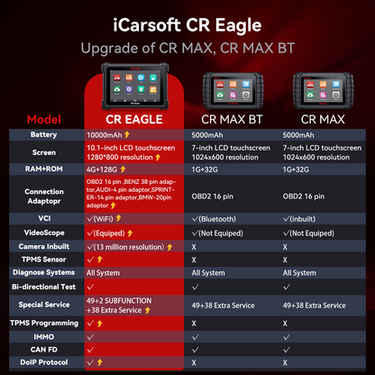 CR Eagle Free Upgrade