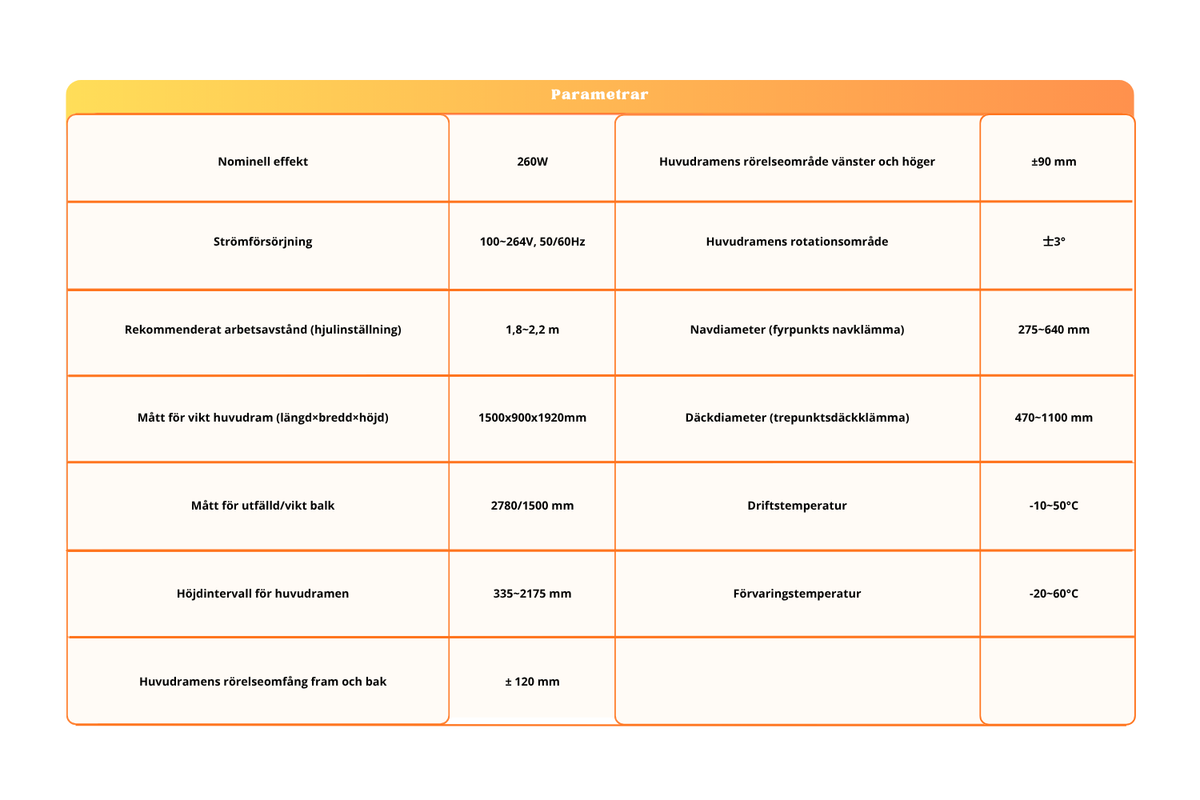                                                                      Produktparametrar